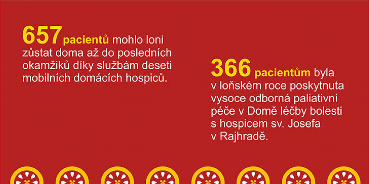 Koláč pro hospic