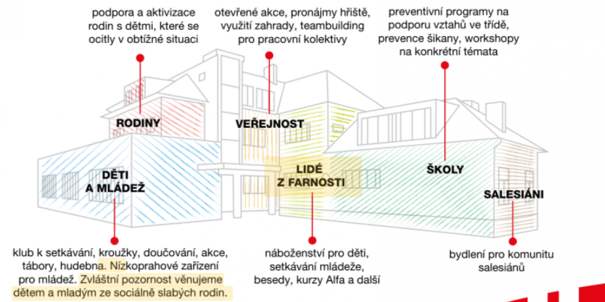 Živý dům Teplice